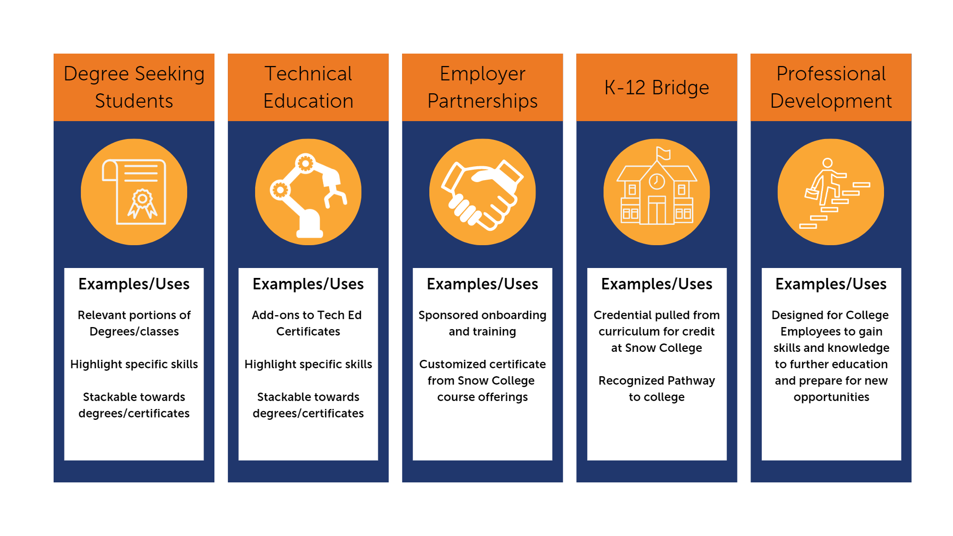 Snow College microcredential stratagies