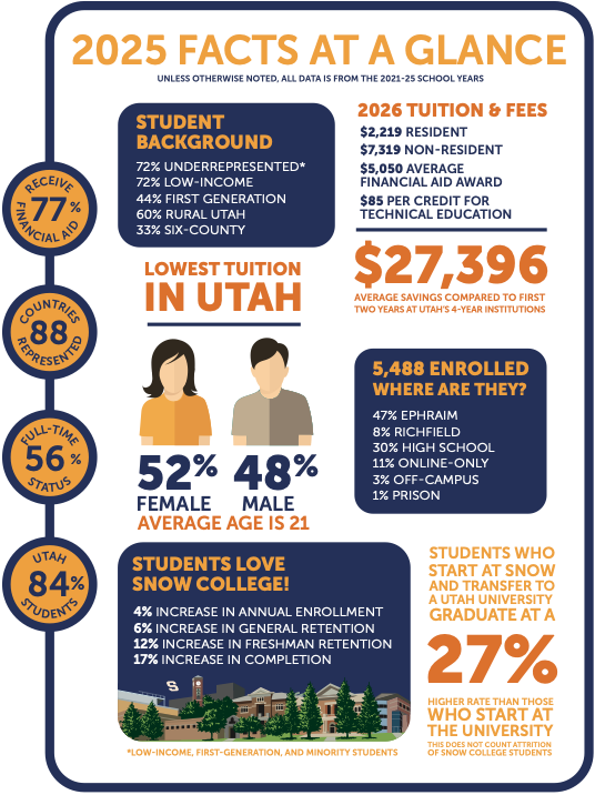 2025 Facts at a Glance Infographic