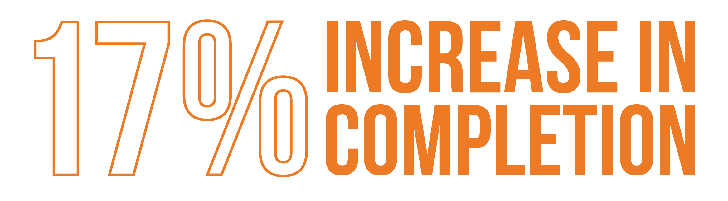 17% Increase in Completion