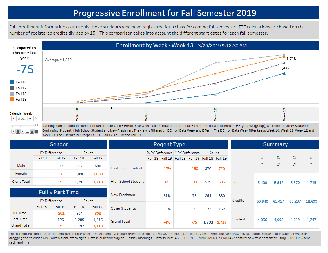 Enrollment Tracking