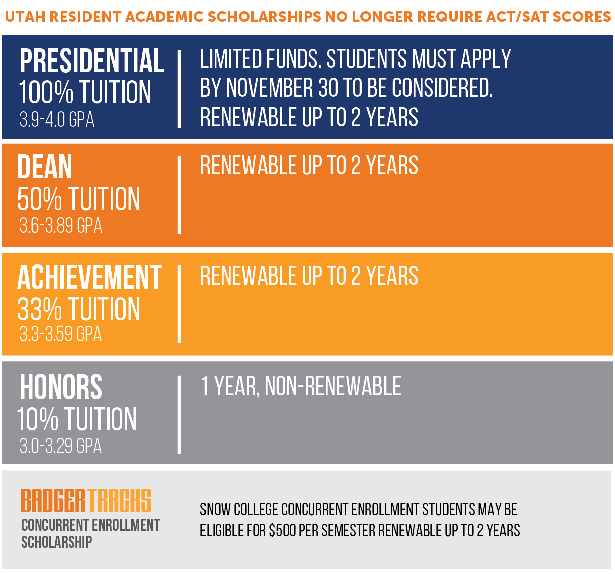 Snow College Utah Resident Academic Scholarships Scholarships