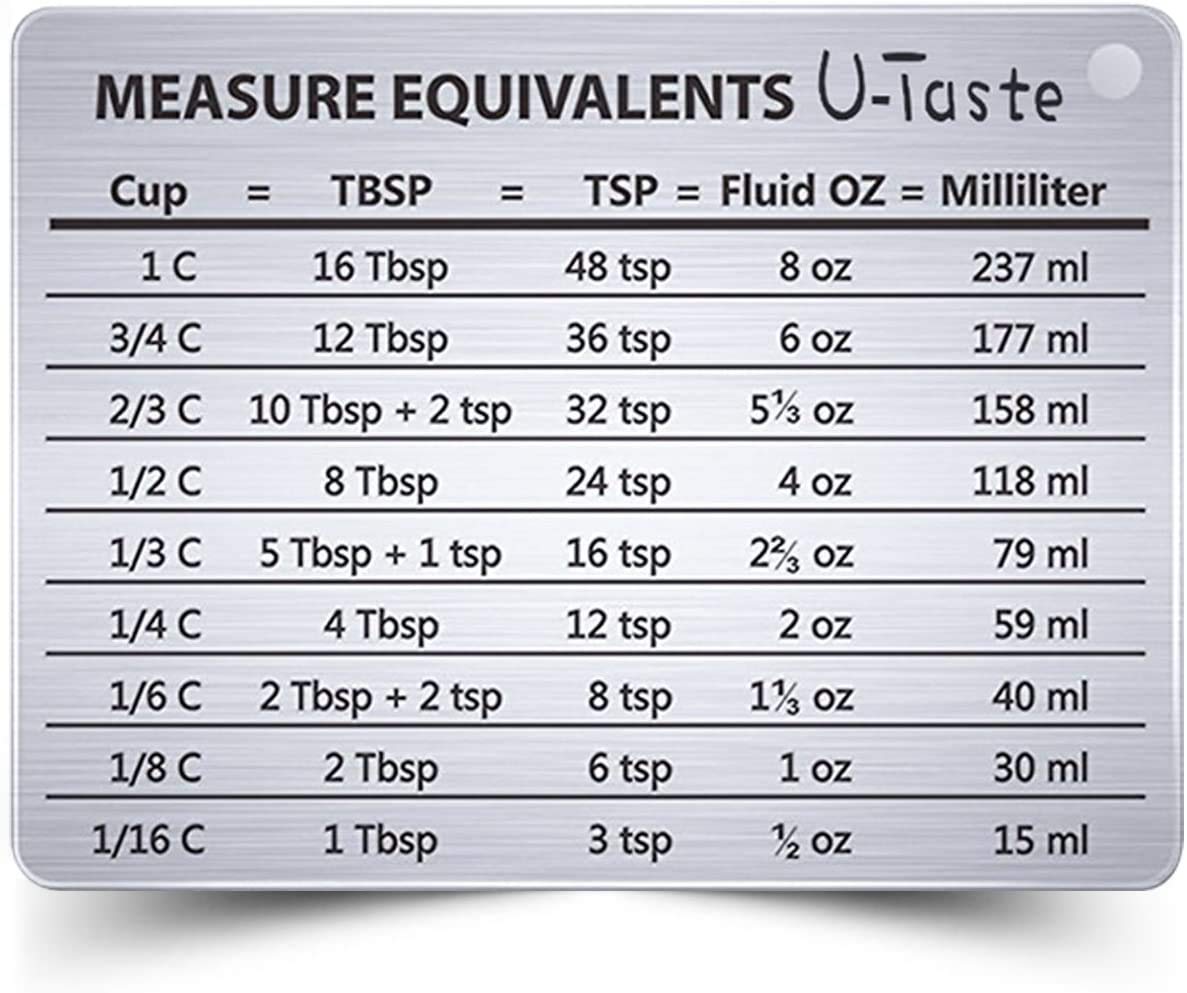 Measure Equivalents